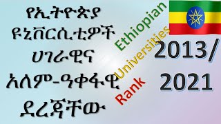 Top Universities in Ethiopia 2021